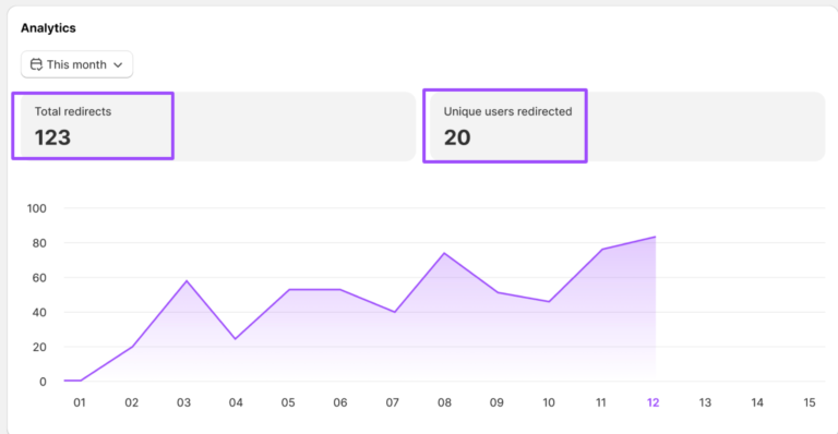 Analytics metrics